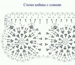 Búhos de crochet: patrones y descripción.