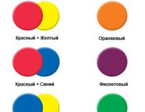 Pagrindiniai spalvų mokslo principai